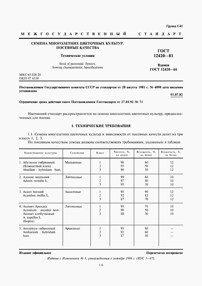 Страница 1 ГОСТ 12420-81