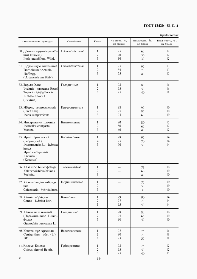 Страница 4 ГОСТ 12420-81