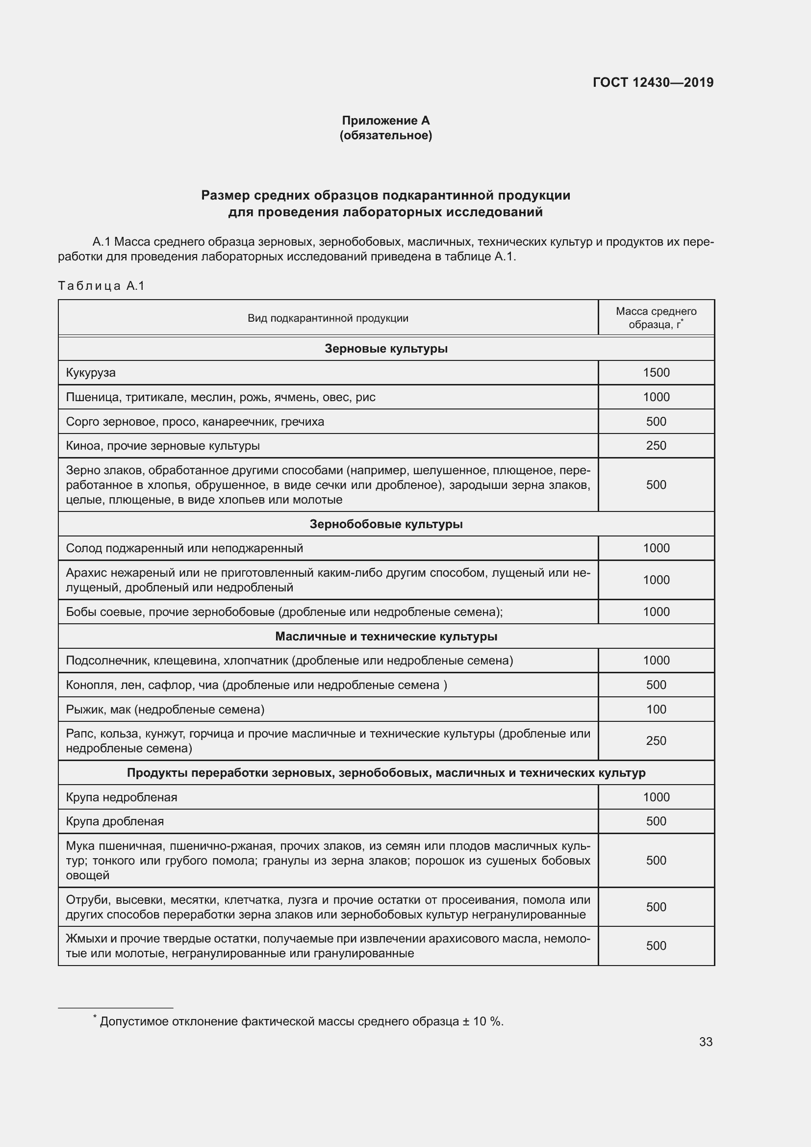 Страница 38 ГОСТ 12430-2019