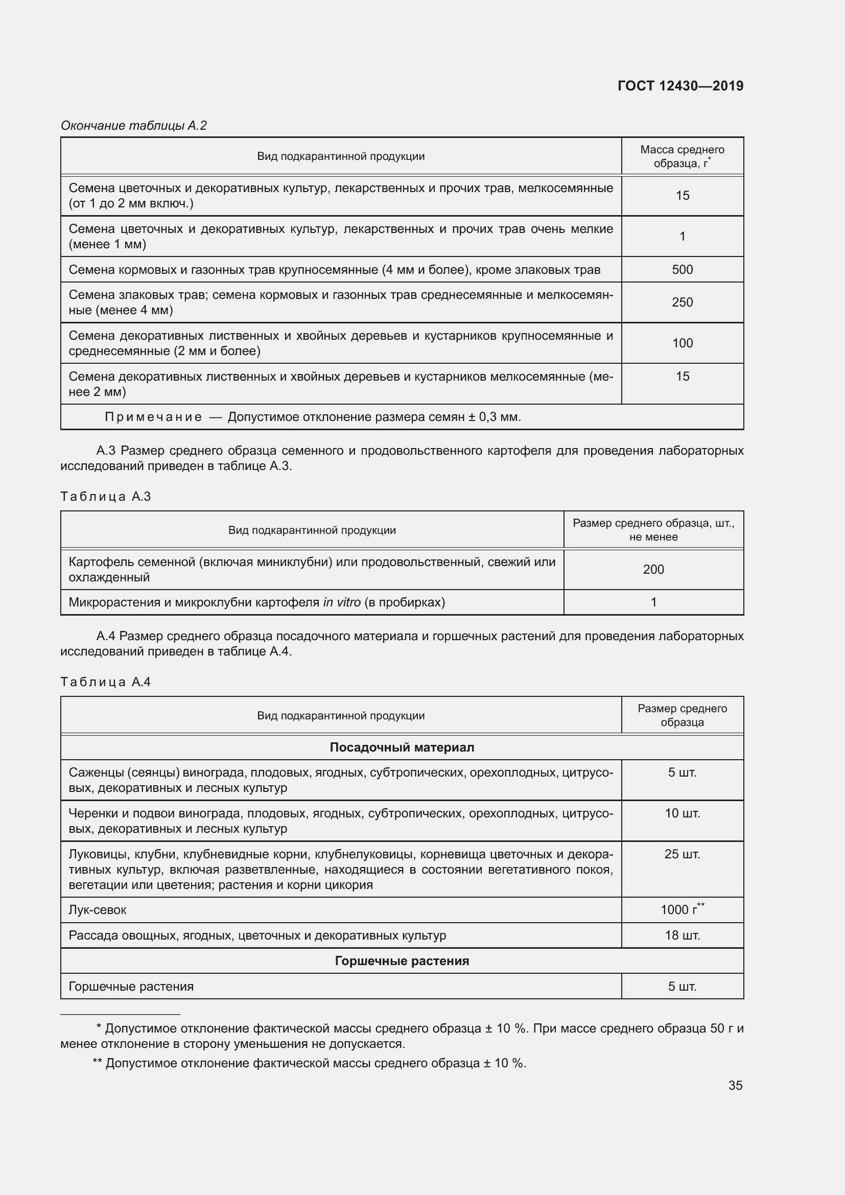 Страница 40 ГОСТ 12430-2019
