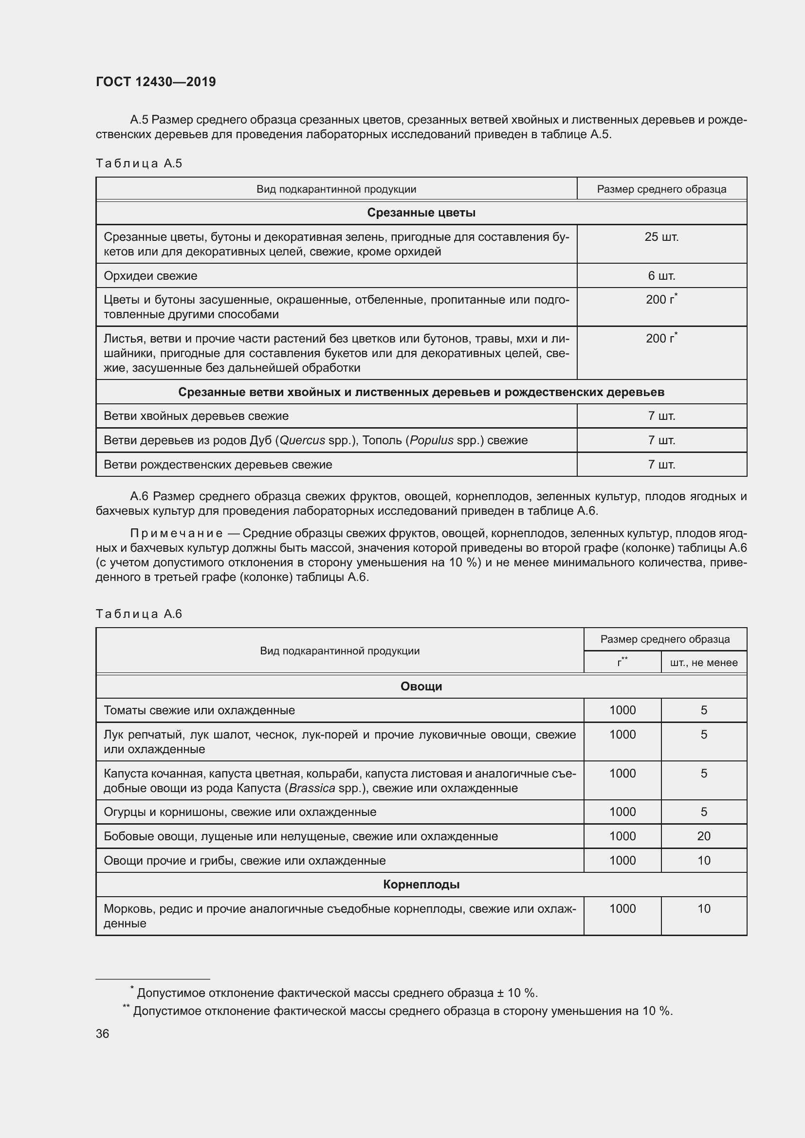 Страница 41 ГОСТ 12430-2019