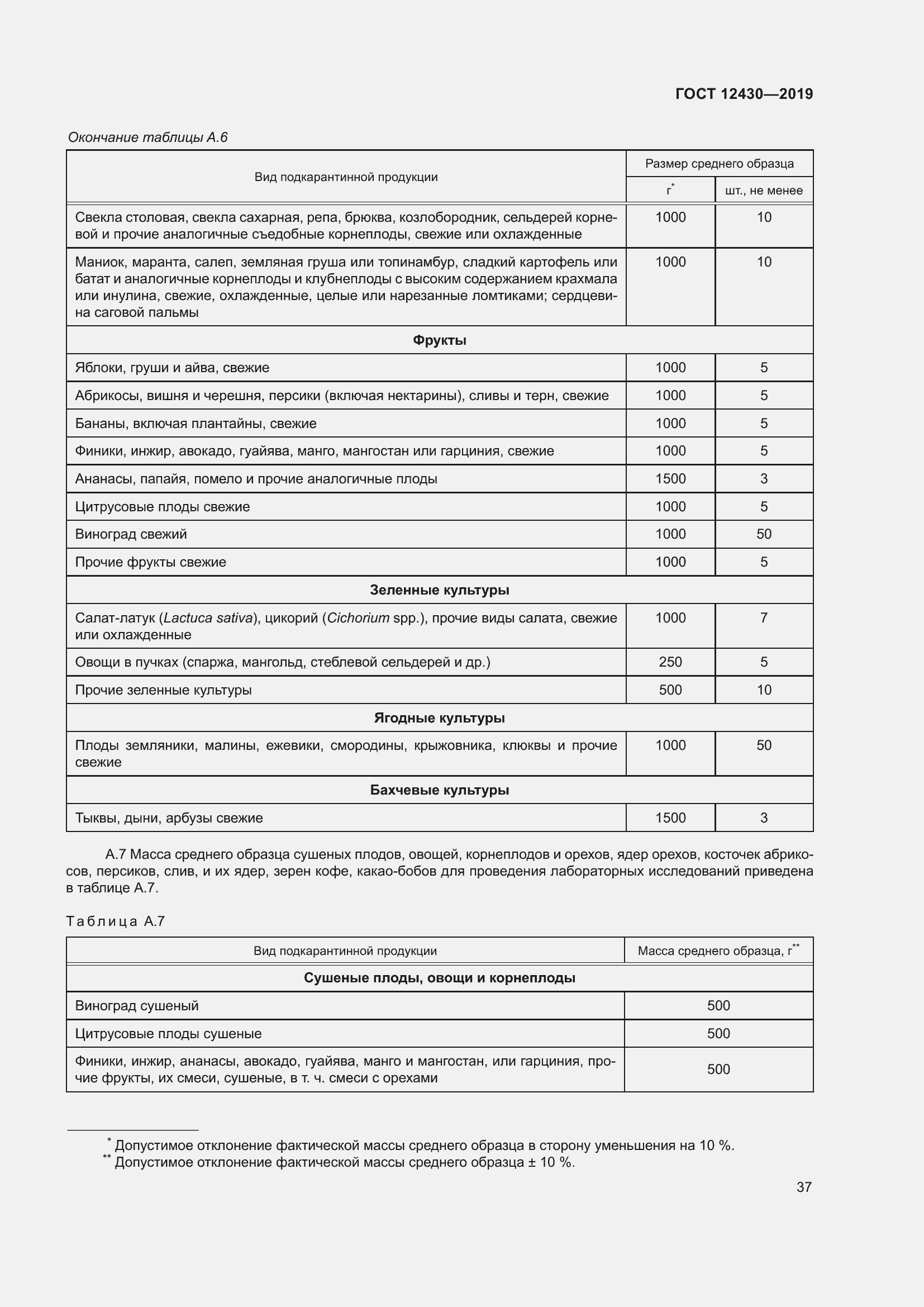 Страница 42 ГОСТ 12430-2019