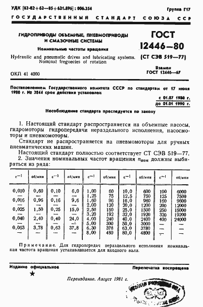 Страница 1 ГОСТ 12446-80