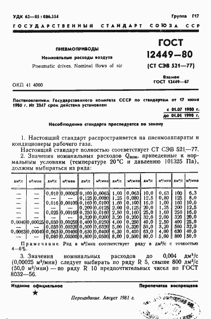 Страница 1 ГОСТ 12449-80