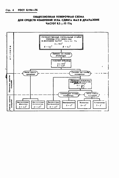 Страница 5 ГОСТ 8.194-76