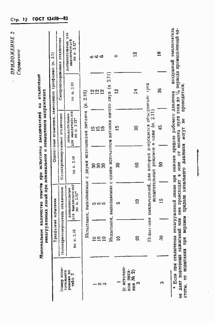Страница 14 ГОСТ 12450-82