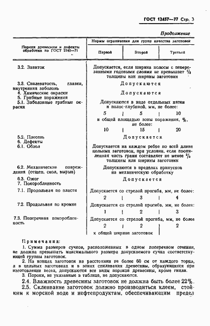 Страница 5 ГОСТ 12457-77