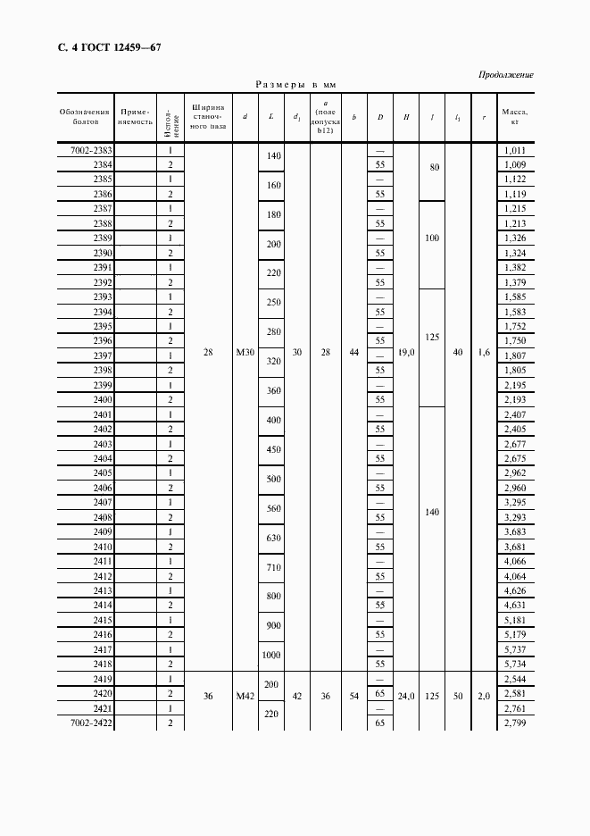 Страница 5 ГОСТ 12459-67