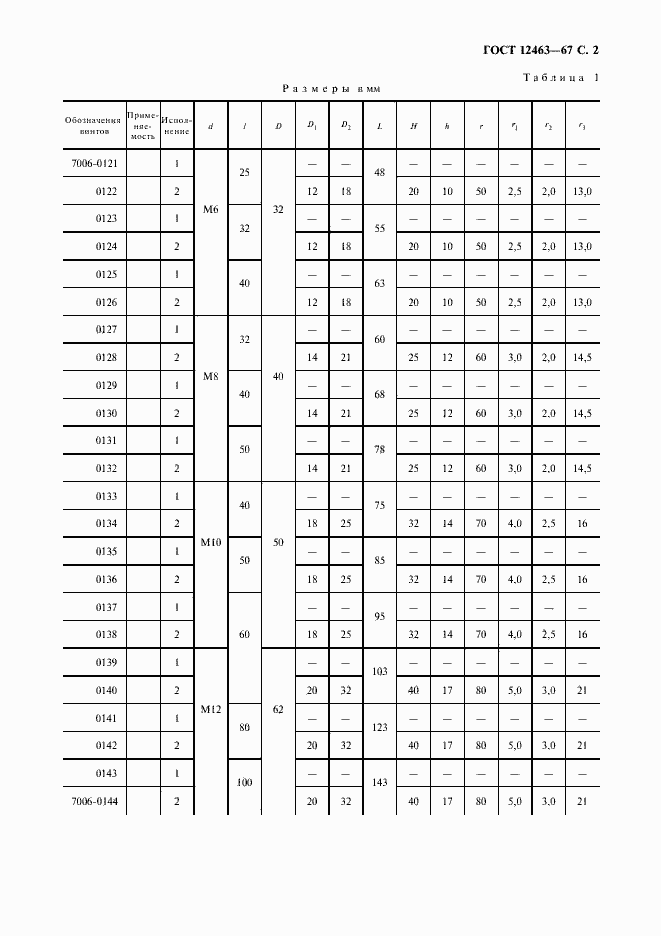 Страница 3 ГОСТ 12463-67