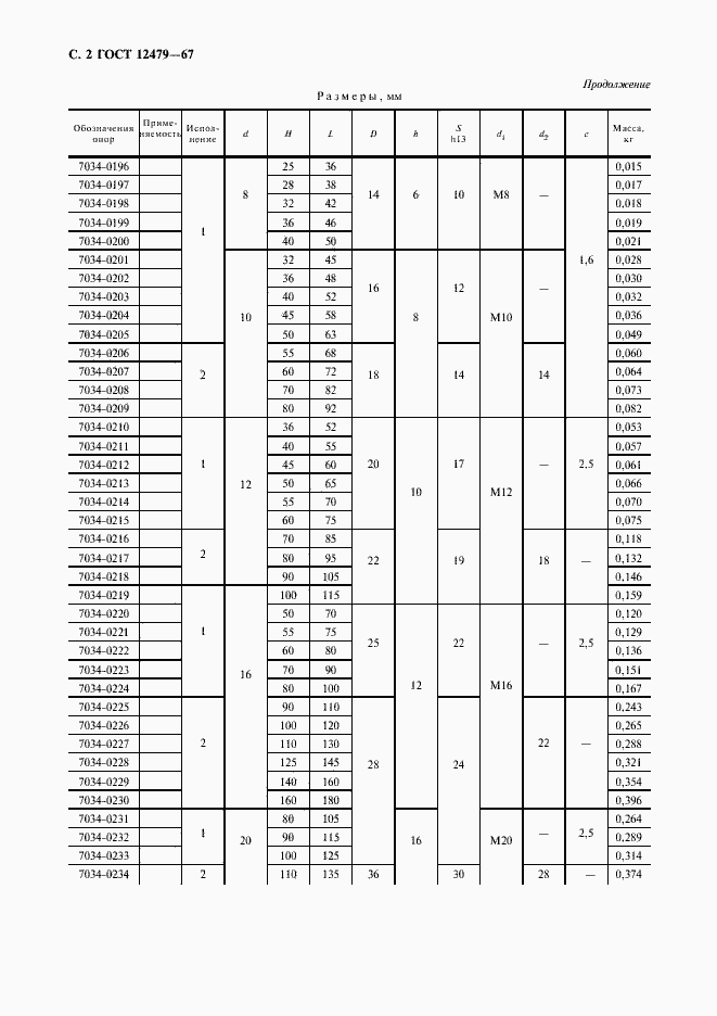 Страница 3 ГОСТ 12479-67