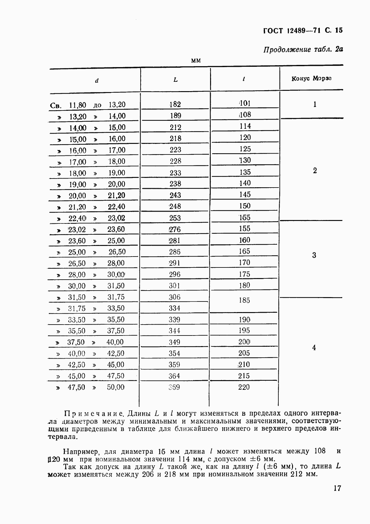 Страница 17 ГОСТ 12489-71