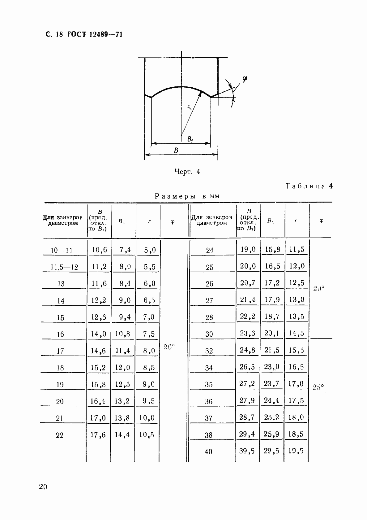 Страница 20 ГОСТ 12489-71
