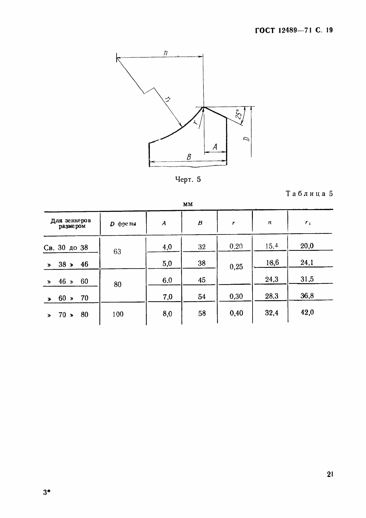 Страница 21 ГОСТ 12489-71