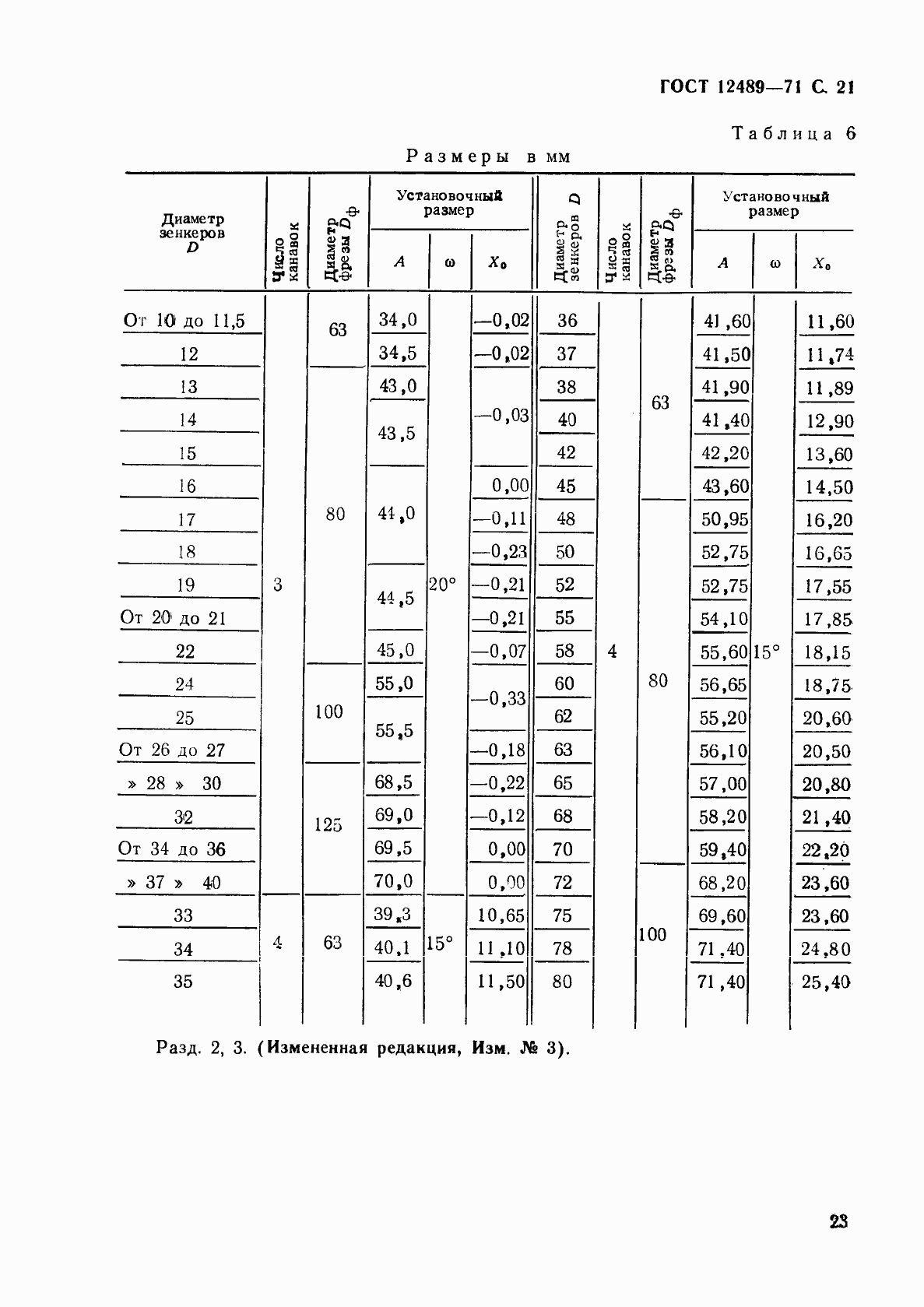 Страница 23 ГОСТ 12489-71