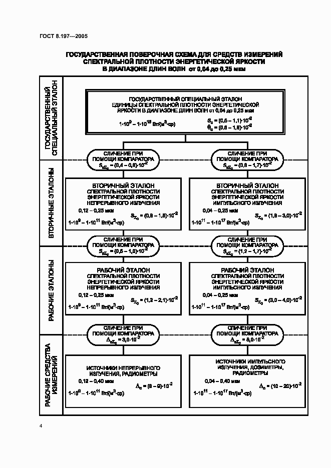 Страница 6 ГОСТ 8.197-2005