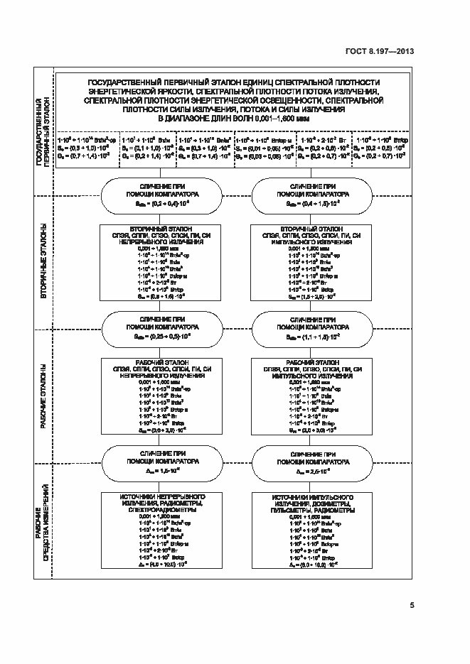 Страница 8 ГОСТ 8.197-2013