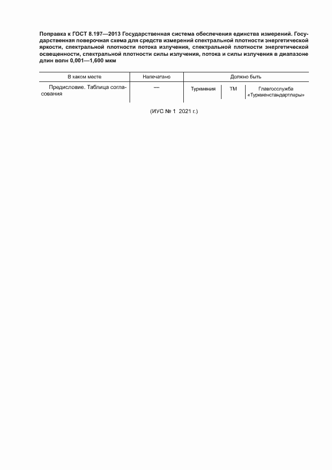 Приложение №1