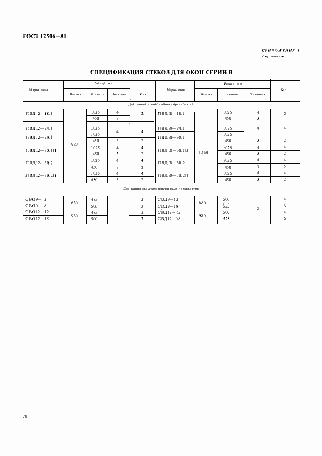 Страница 15 ГОСТ 12506-81