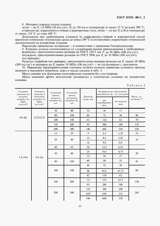Страница 2 ГОСТ 12532-88