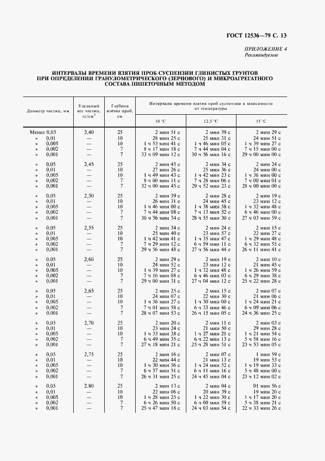 Страница 14 ГОСТ 12536-79