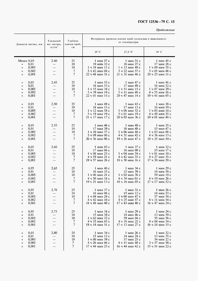 Страница 16 ГОСТ 12536-79