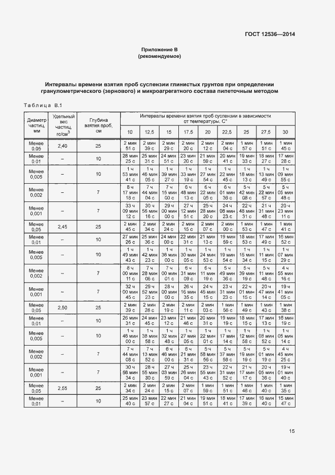 Страница 18 ГОСТ 12536-2014