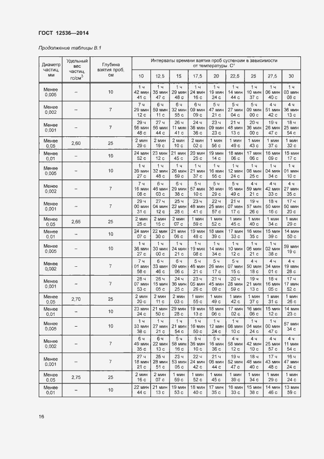 Страница 19 ГОСТ 12536-2014