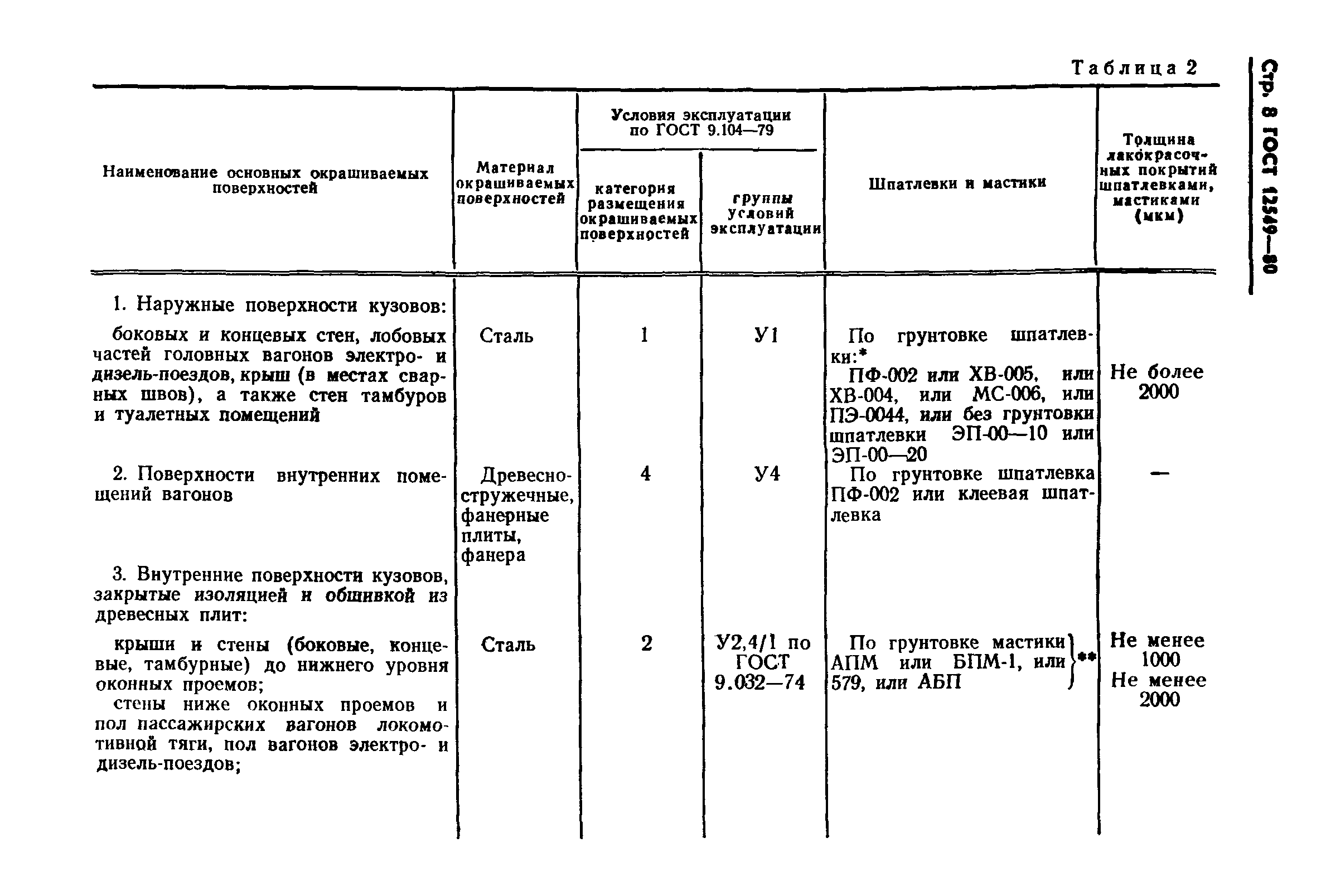 Страница 10 ГОСТ 12549-80