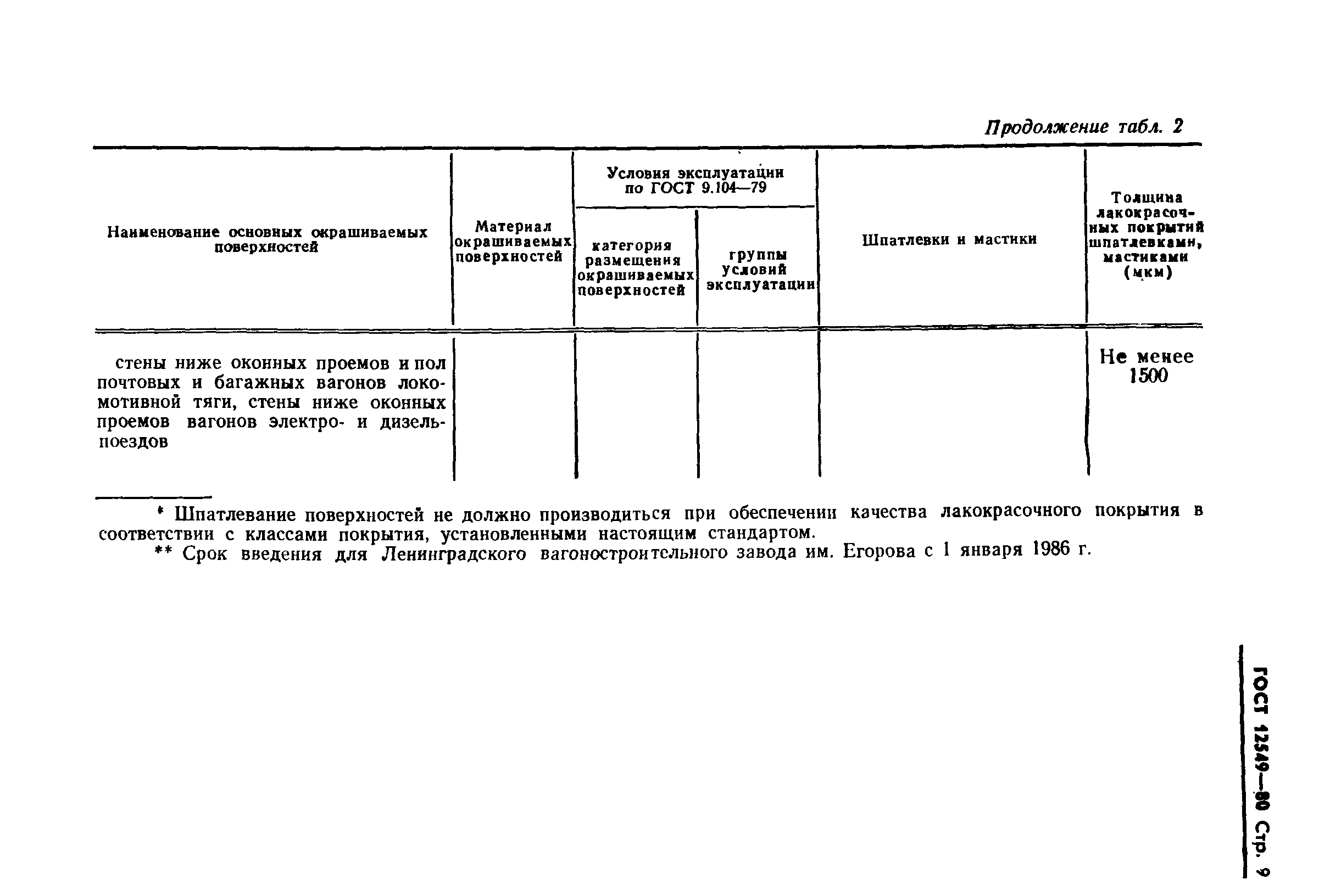 Страница 11 ГОСТ 12549-80