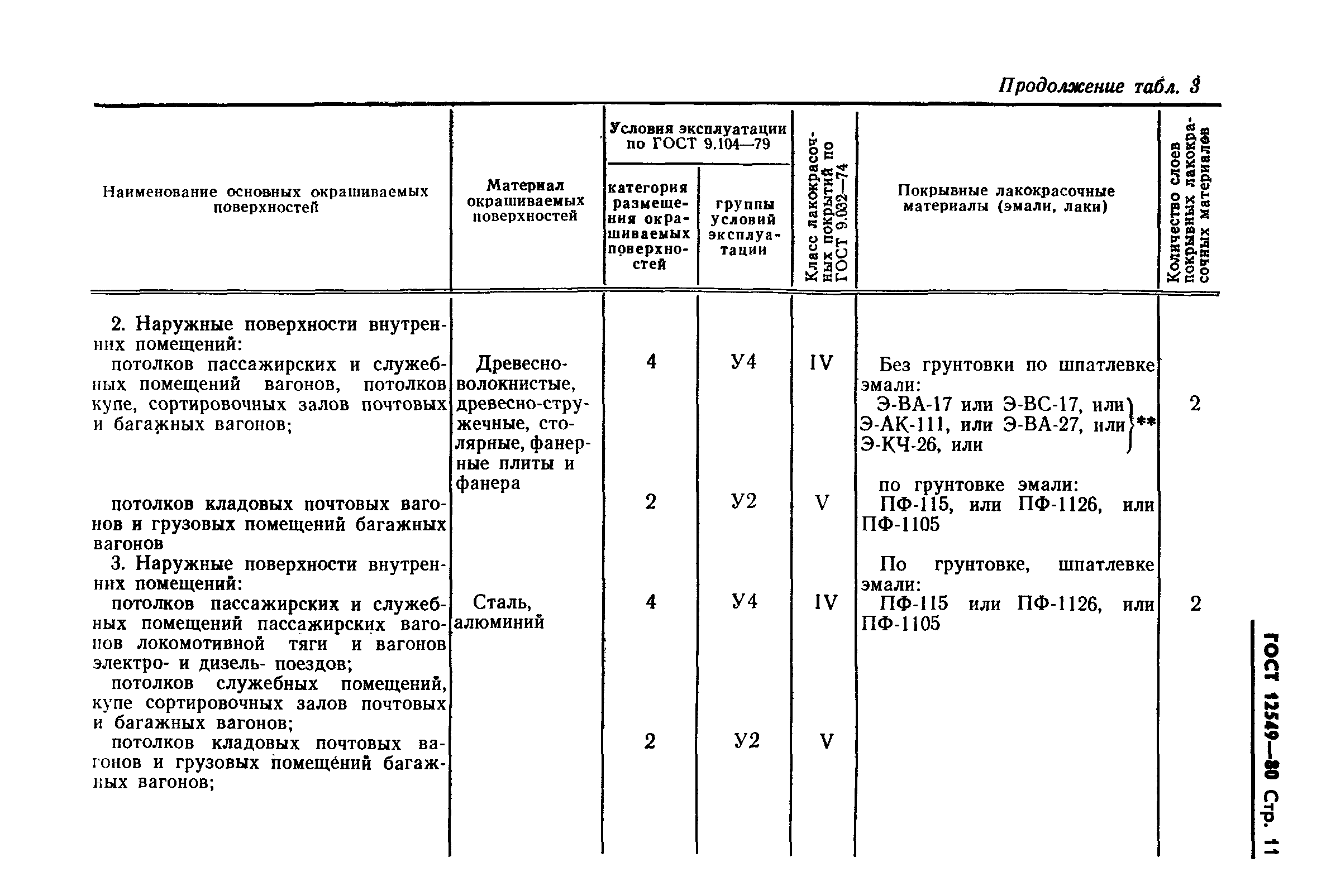 Страница 13 ГОСТ 12549-80