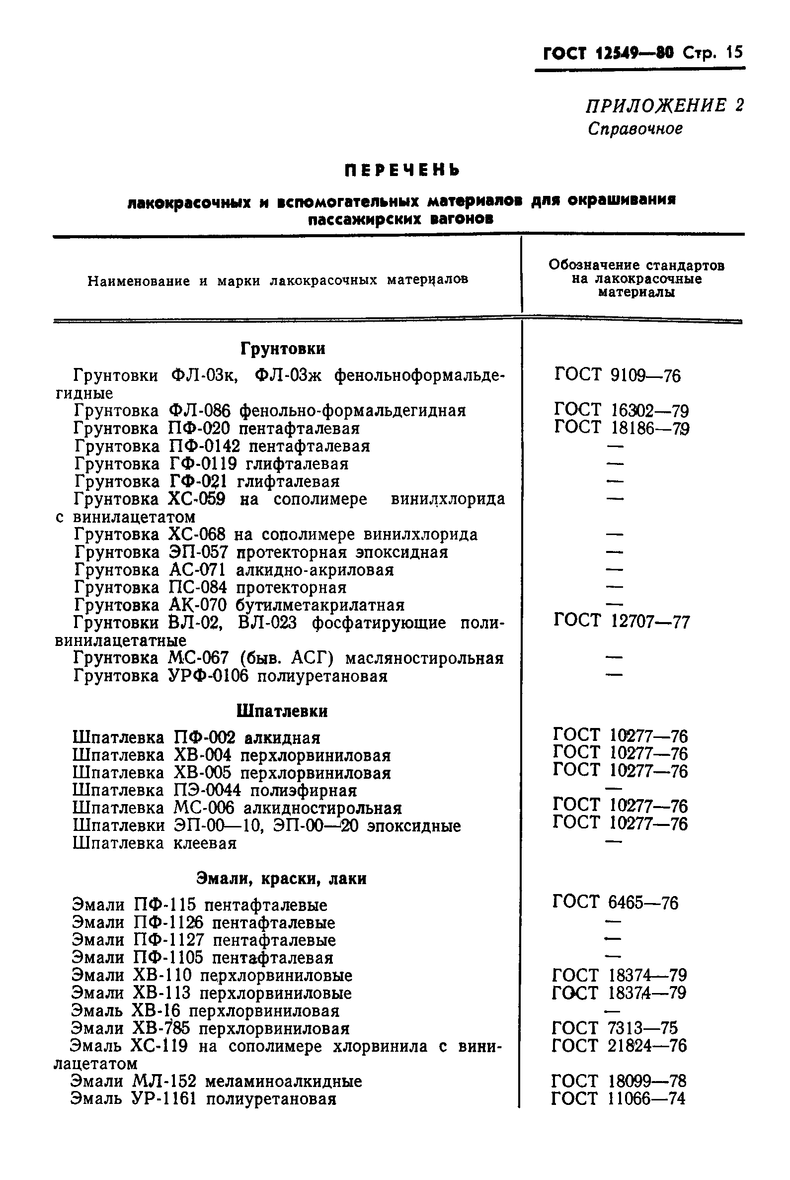 Страница 17 ГОСТ 12549-80