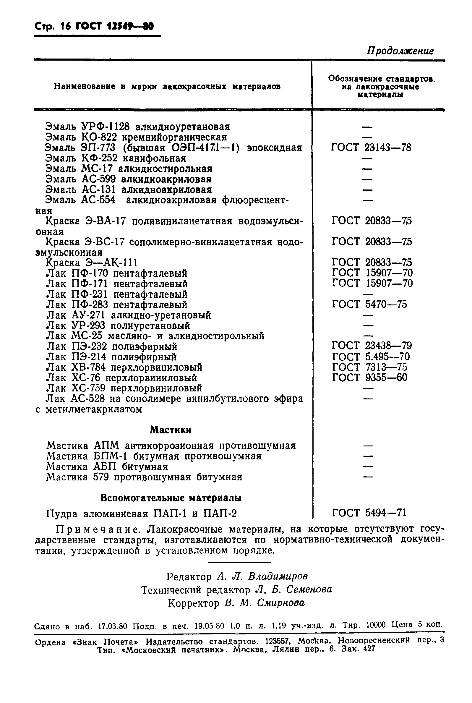 Страница 18 ГОСТ 12549-80