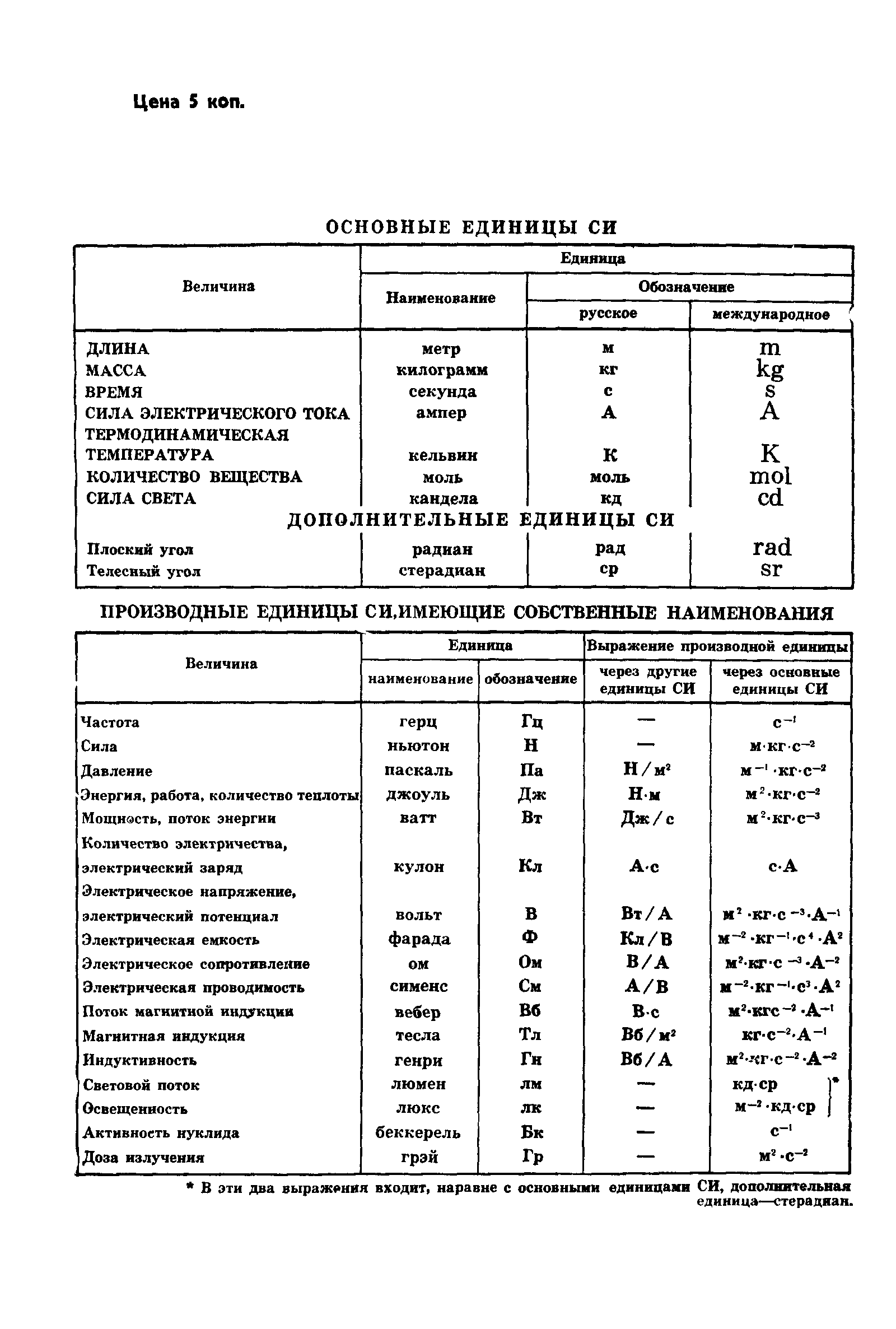 Страница 29 ГОСТ 12549-80