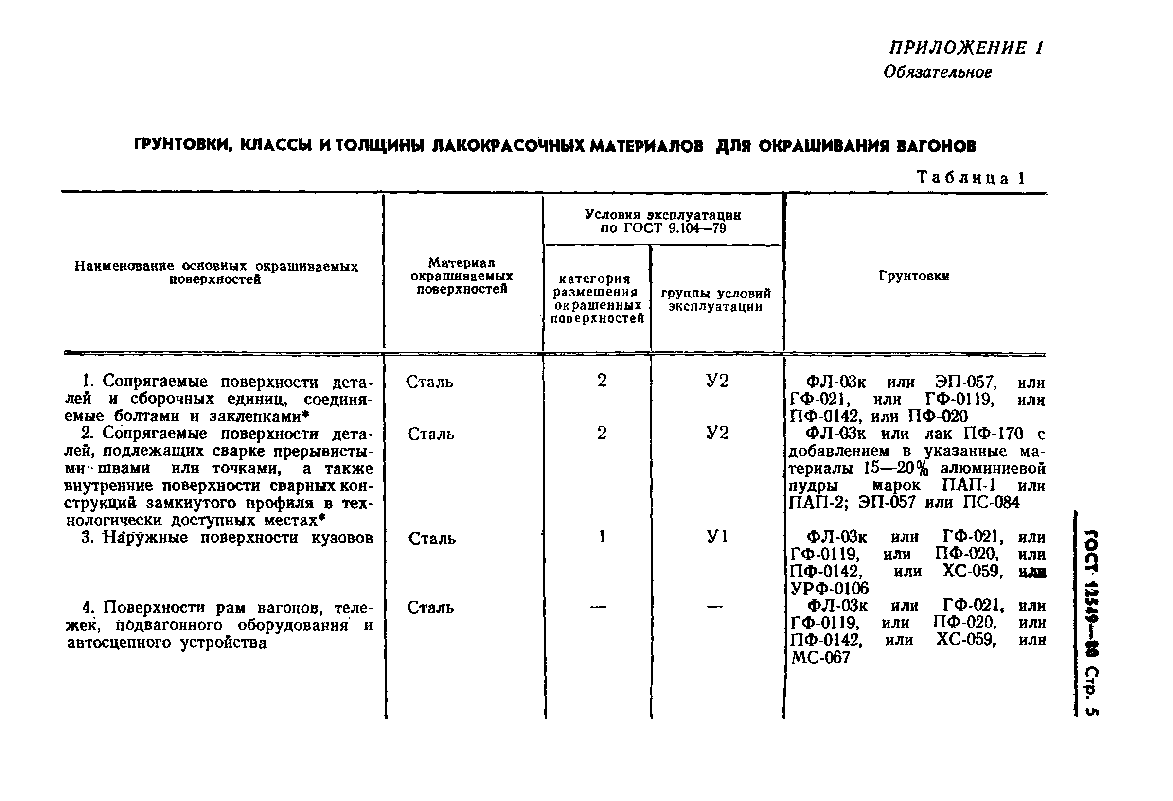 Страница 7 ГОСТ 12549-80