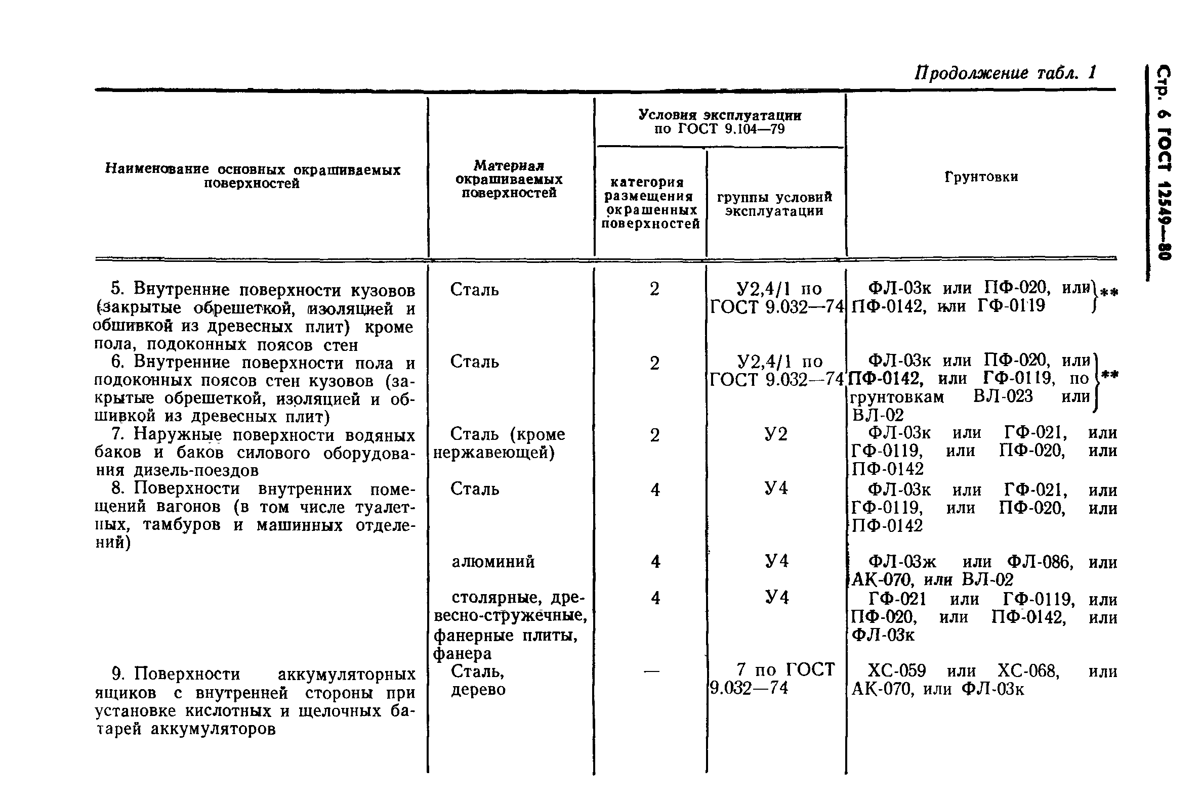 Страница 8 ГОСТ 12549-80