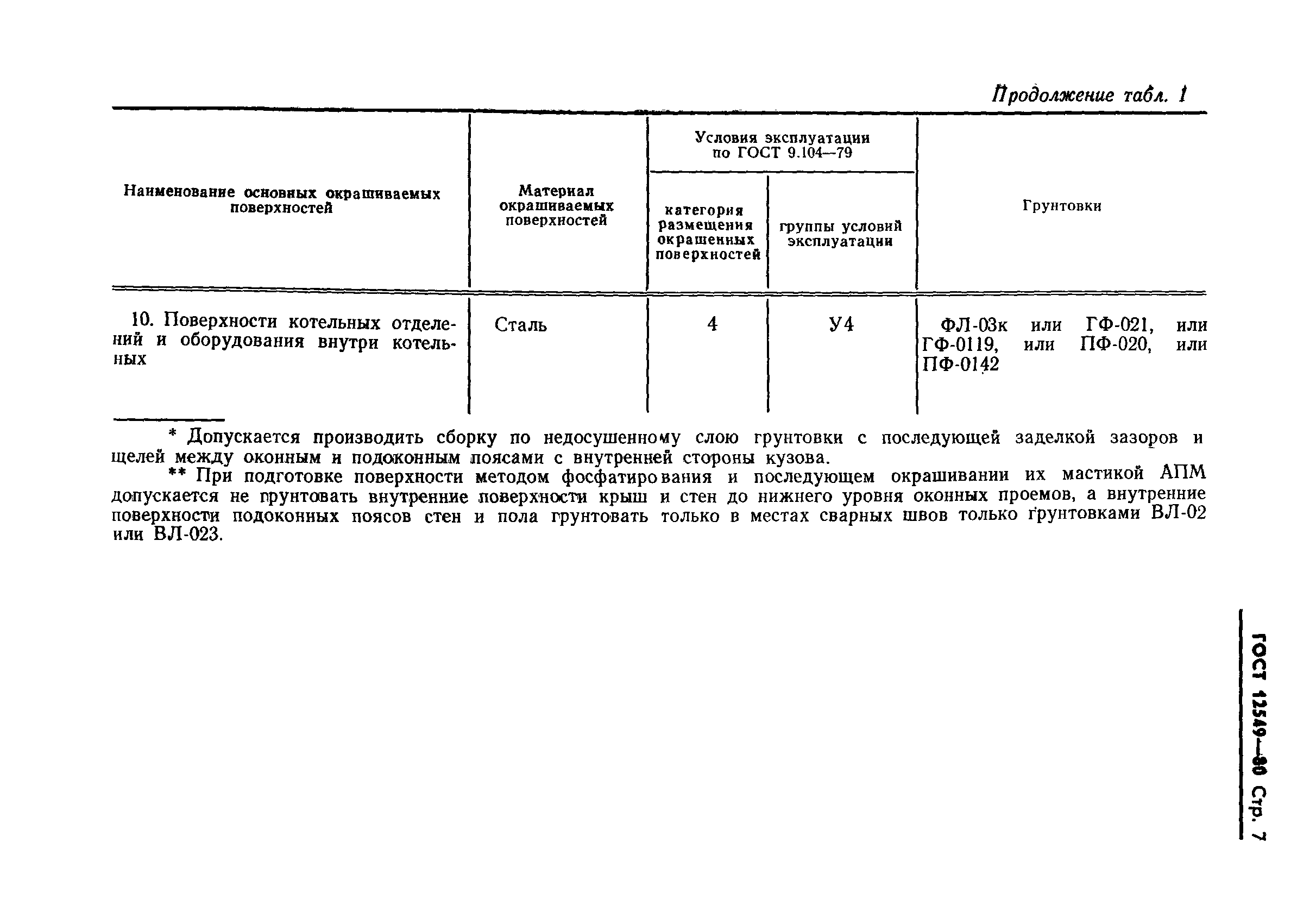 Страница 9 ГОСТ 12549-80