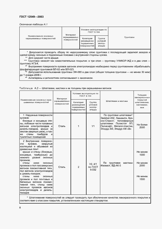 Страница 11 ГОСТ 12549-2003