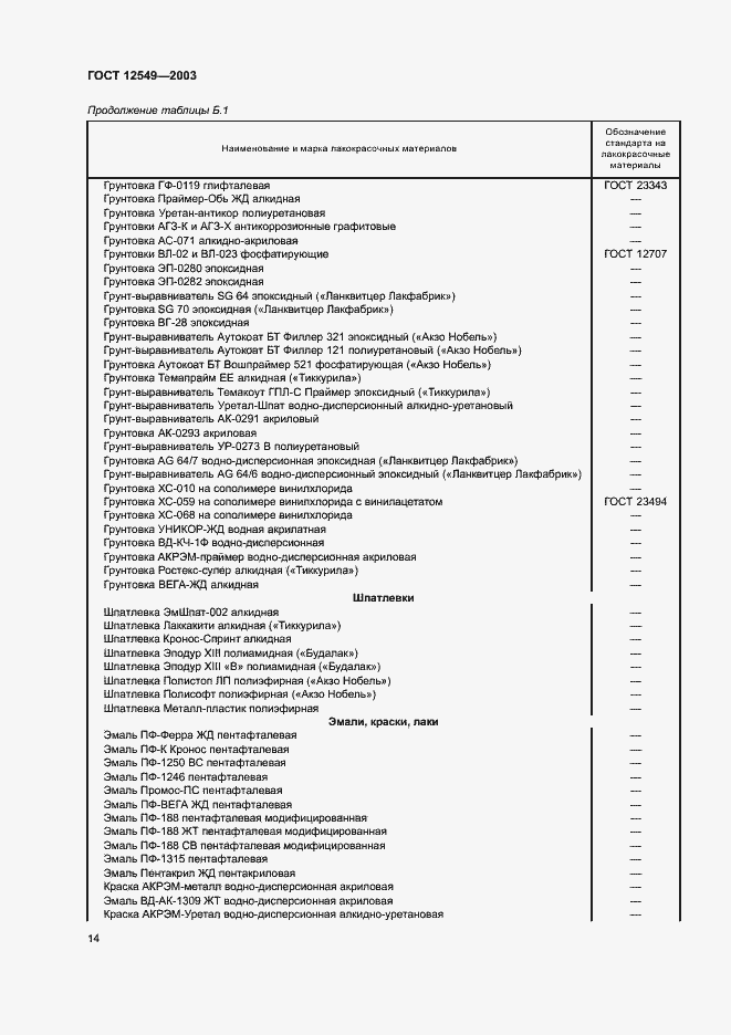 Страница 17 ГОСТ 12549-2003