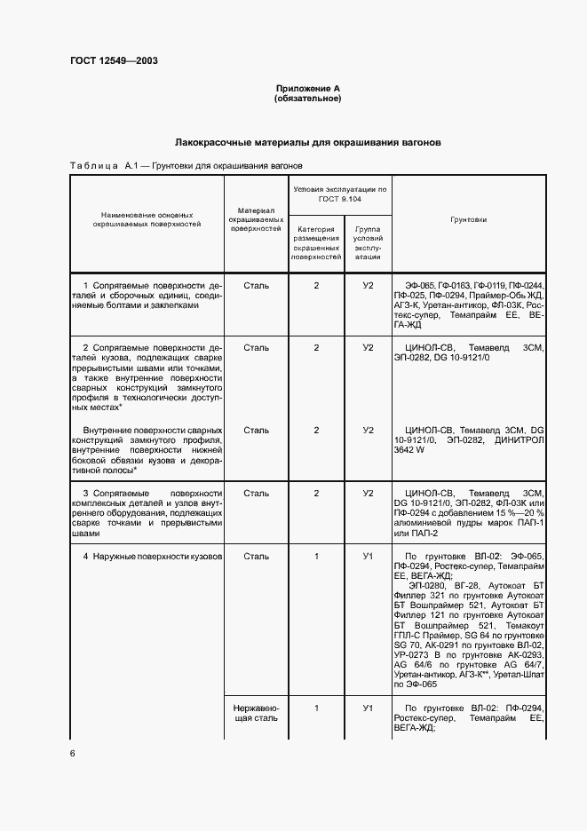 Страница 9 ГОСТ 12549-2003