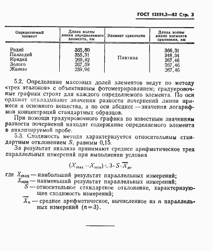 Страница 3 ГОСТ 12551.2-82