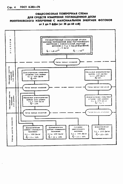 Страница 6 ГОСТ 8.203-76