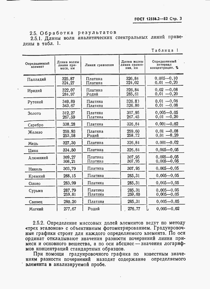 Страница 3 ГОСТ 12556.2-82