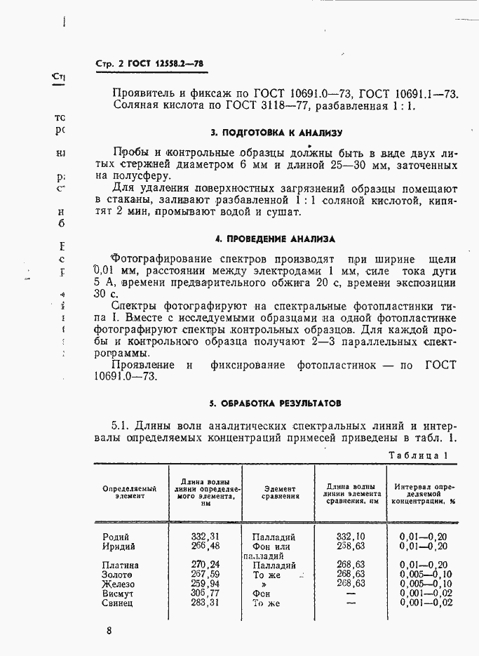 Страница 2 ГОСТ 12558.2-78