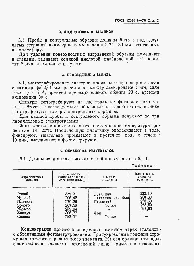 Страница 2 ГОСТ 12561.2-78