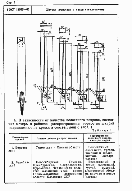 Страница 2 ГОСТ 12565-67