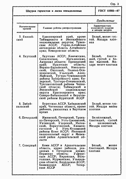 Страница 3 ГОСТ 12565-67