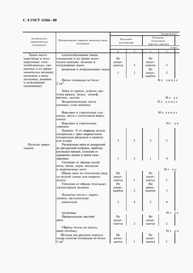 Страница 10 ГОСТ 12566-88