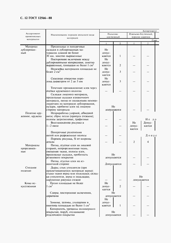 Страница 14 ГОСТ 12566-88