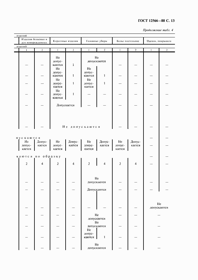 Страница 15 ГОСТ 12566-88