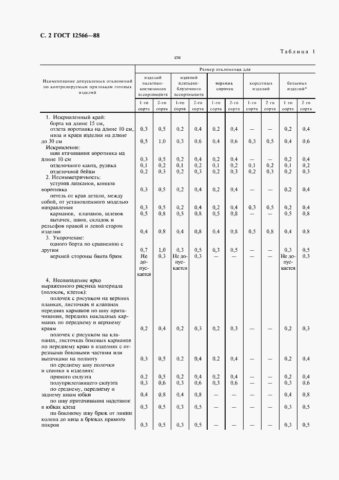 Страница 4 ГОСТ 12566-88